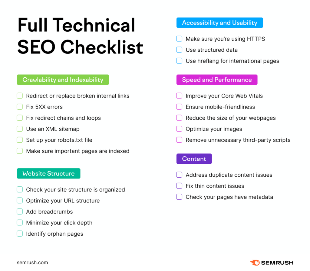 Technical SEO checklist with five sections